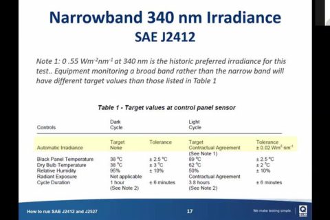 如何執行SAE_J2412_和_SAE_J2527標準