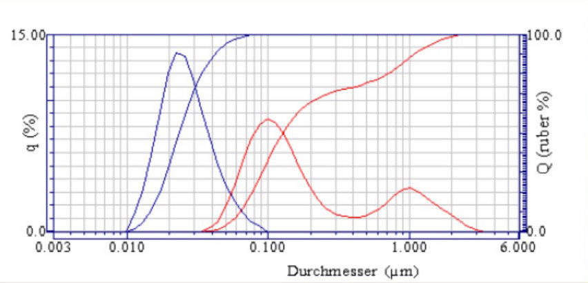 水性分散劑CT-1111,用於(yu) 顏料色漿的研磨分散