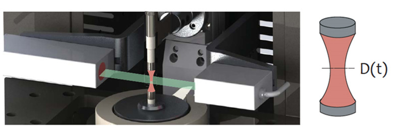 拉伸流變儀(yi) 設備----VADER 1000