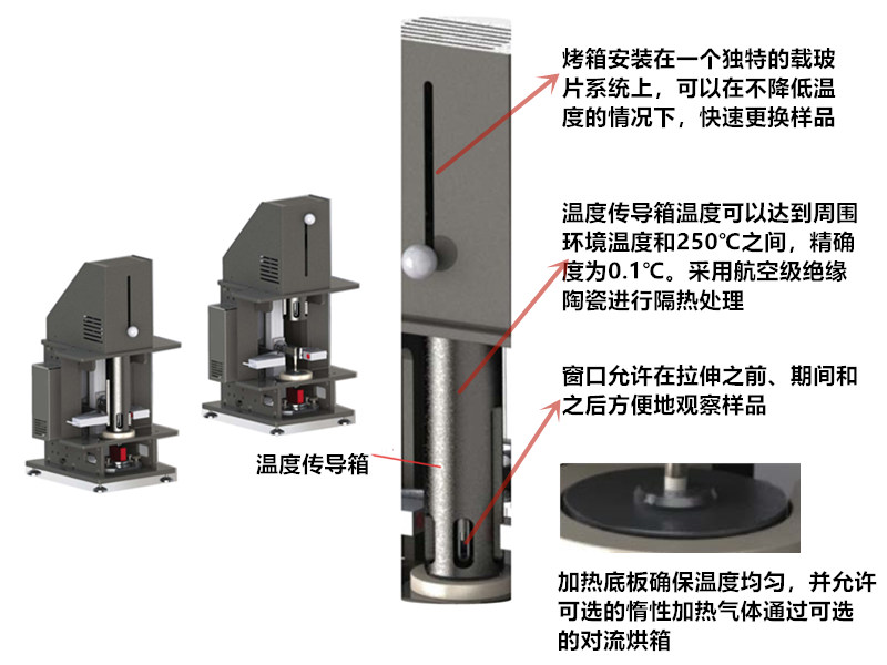 拉伸流變儀(yi) 設備----VADER 1000