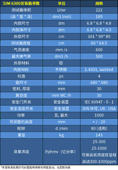 undefined 臭氧老化試驗箱SIM 6300技術參數