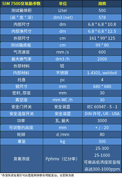 undefined 臭氧老化試驗箱SIM 7500技術參數
