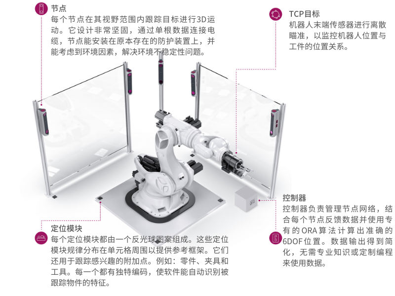 IONA機器人實時監控係統