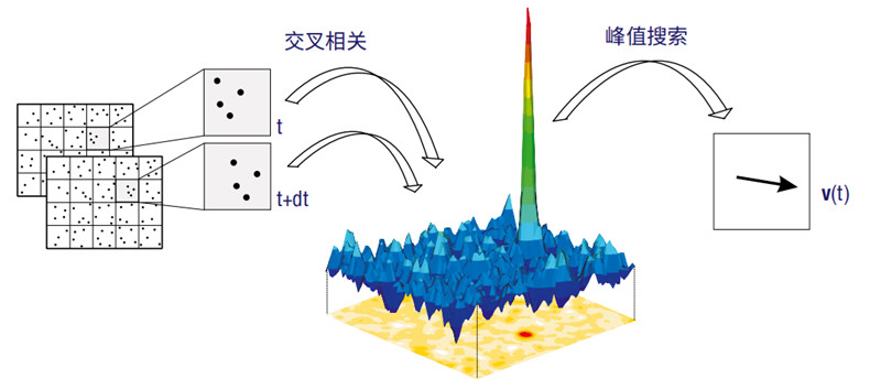 多相流體(ti) 成像分析係統FlowMaster