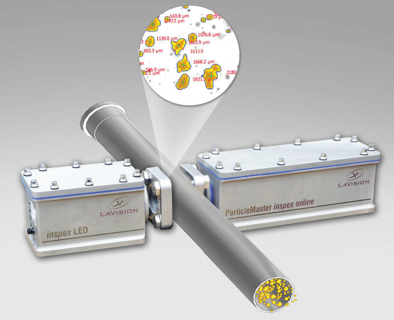 在線流體(ti) 顆粒監測係統ParticleMaster inspex online