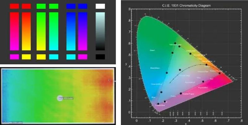 Specim工業(ye) 高光譜相機可以識別顏色變化