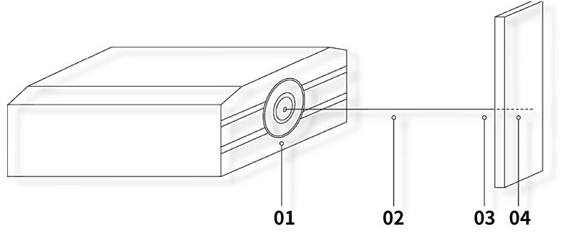 塗魔師3D Inline小麵積非接觸整體(ti) 膜厚成像係統工作原理