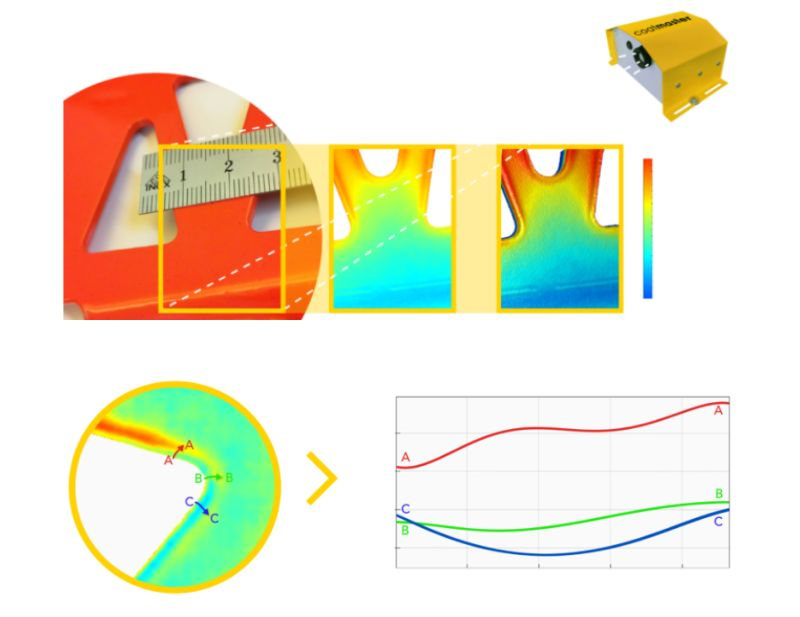 塗魔師3D非接觸整體(ti) 膜厚成像係統可測量邊角曲麵平麵塗層厚度