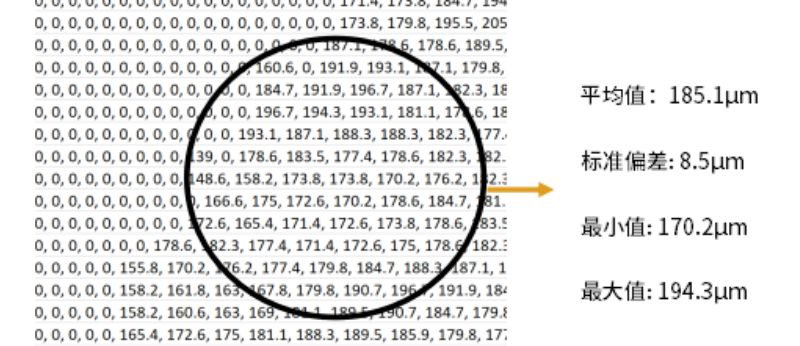 塗魔師3D在線膜厚分析係統可實時提供塗裝膜厚的實時統計數據