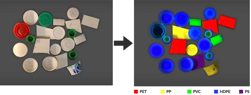 Specim FX17 高光譜相機可以識別和分選所有不同的塑料類型