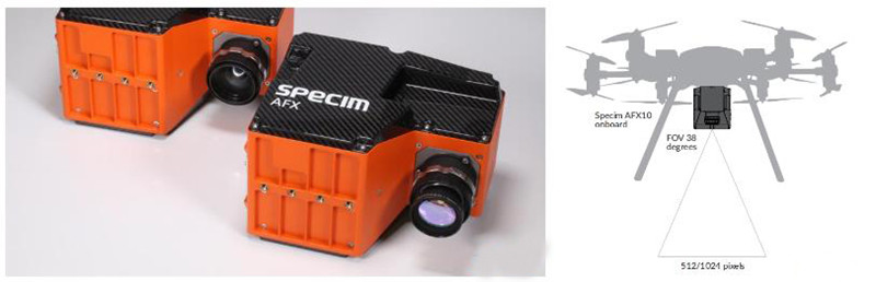 Specim AFX10無人機載高光譜成像係統可搭載多種類型的無人機