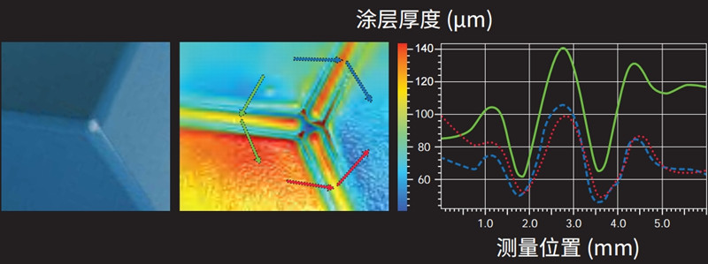 使用塗魔師3D整體(ti) 膜厚成像係統測量動力電芯塗層實例