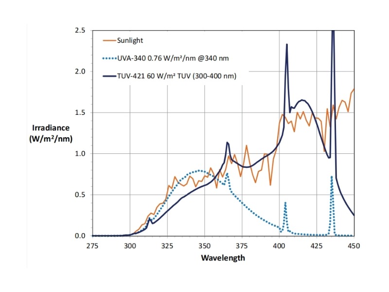 TUV-421紫外老化燈管