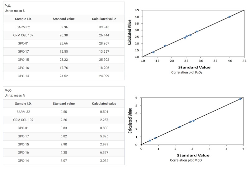 使用理學Rigaku X射線熒光光譜儀(yi) 對元素含量進行測定