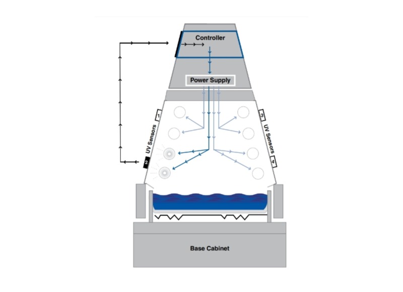 QUV紫外熒光老化箱太陽眼輻照度控製係統工作原理