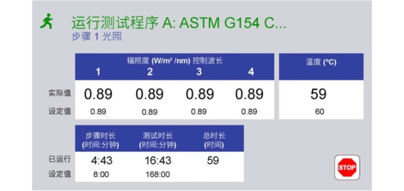 QUV紫外熒光老化箱太陽眼輻照度控製係統工作原理