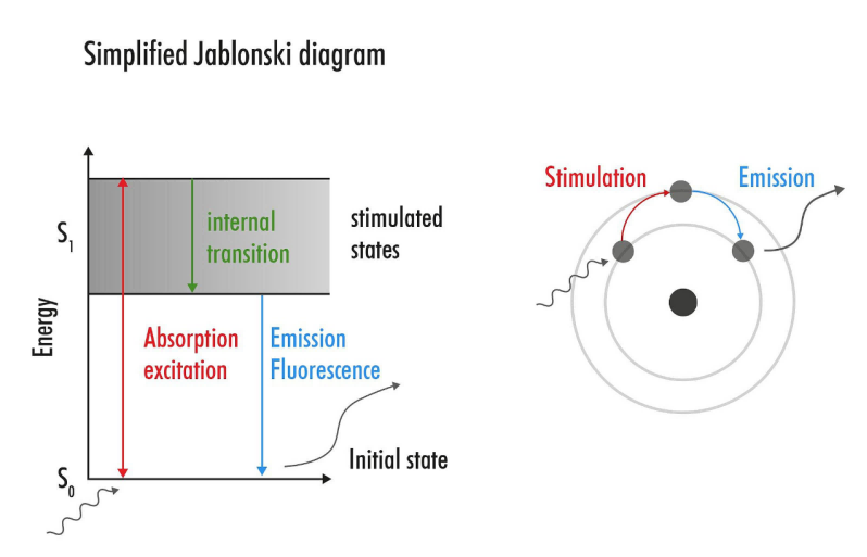 德國析塔SITA表麵清潔度儀(yi) 原理