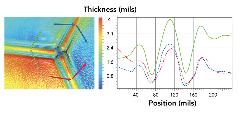 塗魔師coatmaster 3D測厚係統是如何非接觸無損測量方形電池絕緣塗層厚度