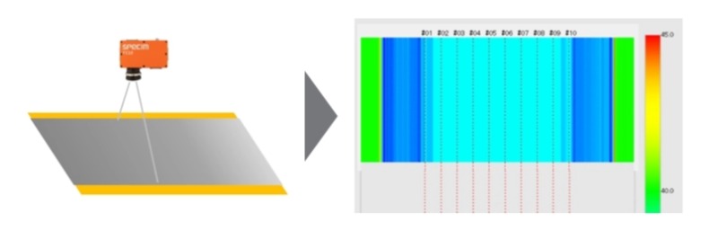 Specim高光譜相機可以通過分析塗層表麵的光譜反射特性，檢測塗層的厚度均勻性