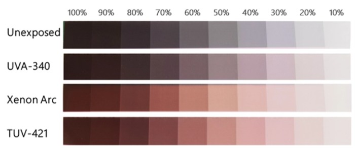 TUV-421紫外老化燈管應用