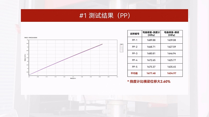 使用BOYI電子材料試驗機塑料彎曲試驗測試結果