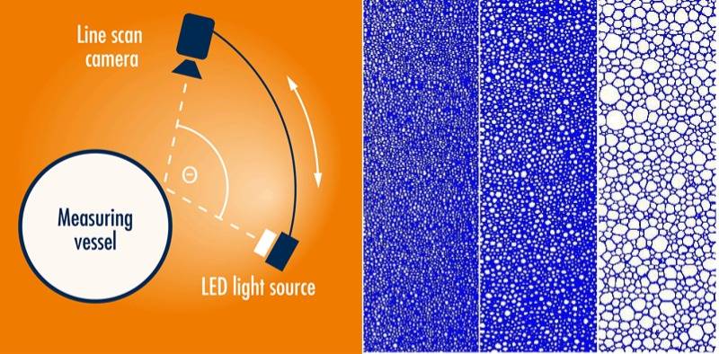 析塔SITA FoamTester泡沫測試儀(yi) 測量參數