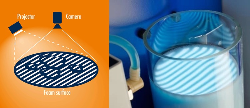 析塔SITA FoamTester泡沫測試儀(yi) 測量參數