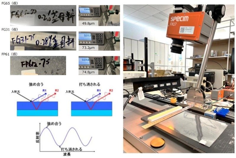 使用SPECIM FX17推掃式高光譜成像係統塗層整麵測厚