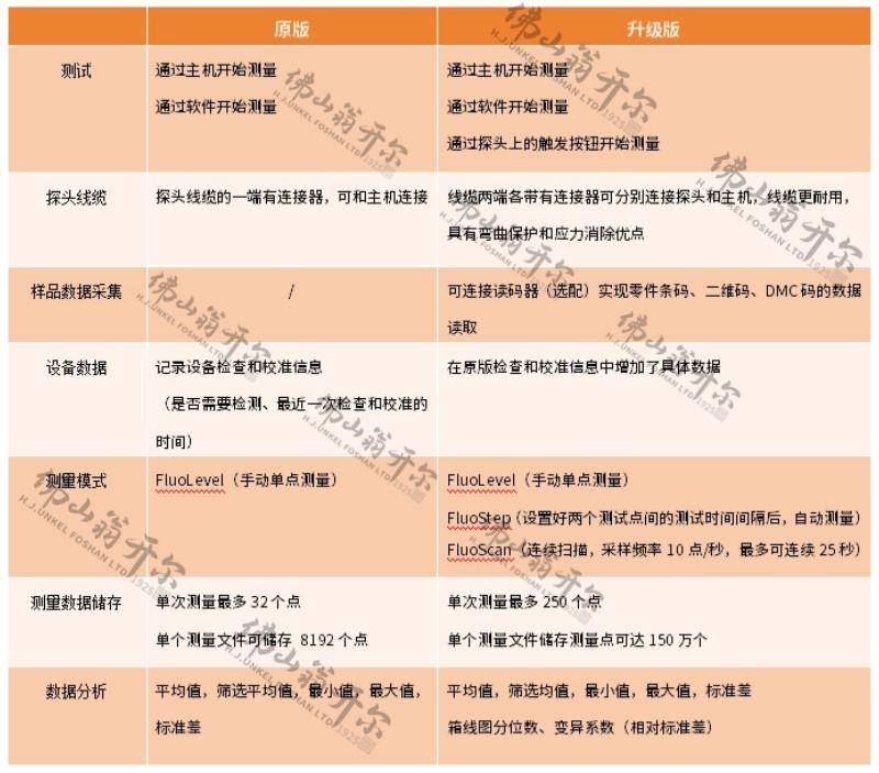 德國析塔SITA清潔度儀(yi) 全新升級!操作更加便捷!測試更快!