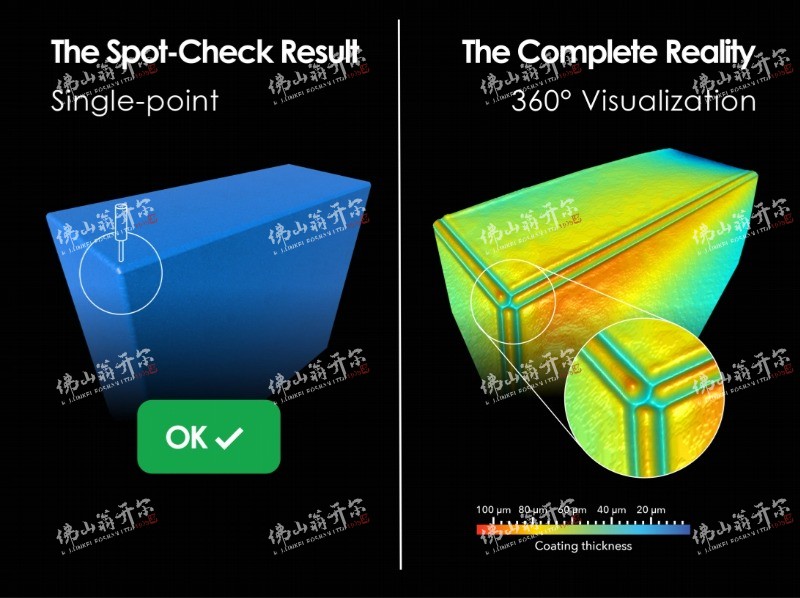 新能源電芯絕緣塗層在線整麵測厚係統：塗魔師coatmaster 3D