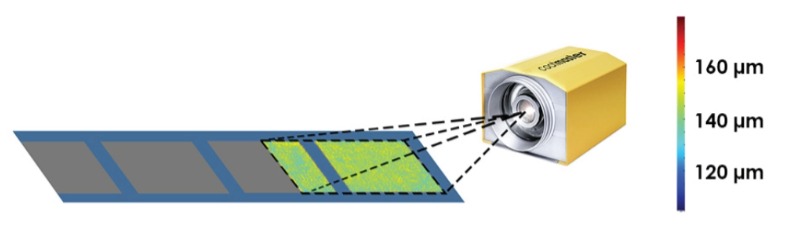 新能源電芯絕緣塗層在線整麵測厚係統：塗魔師coatmaster 3D