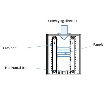 全自動塗料檢測工作站Surface Scanner Automatic圖片