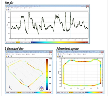 表麵清潔度自動檢測係統FluoScan 3D圖片