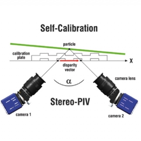 多相流體成像分析係統FlowMaster圖片