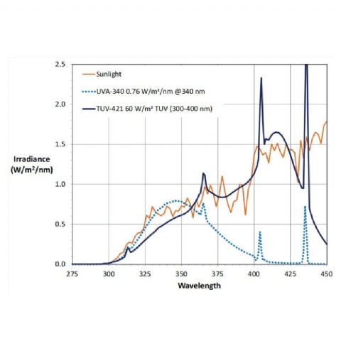 TUV-421紫外老化燈管圖片