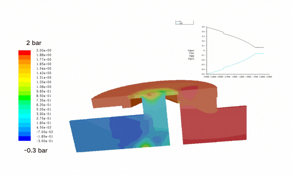 剪切應力元件膜關(guan) 閉時引起的壓力變化