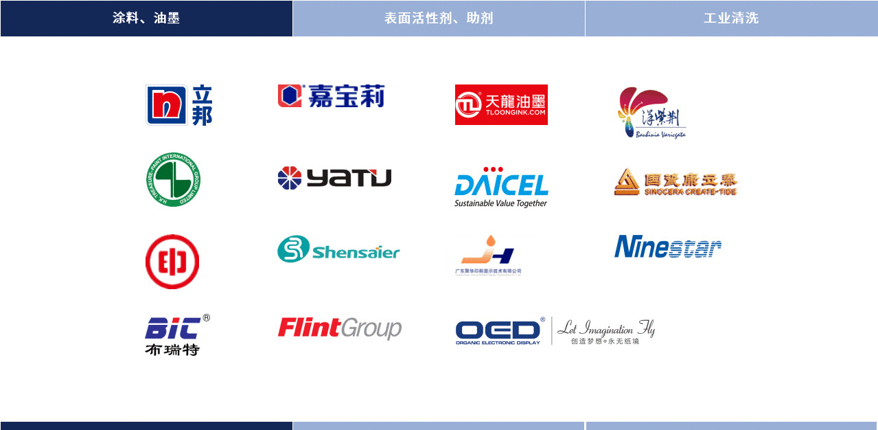 析塔表麵張力儀(yi) 客戶案例