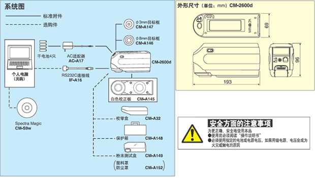 美能達分光測色計係統圖