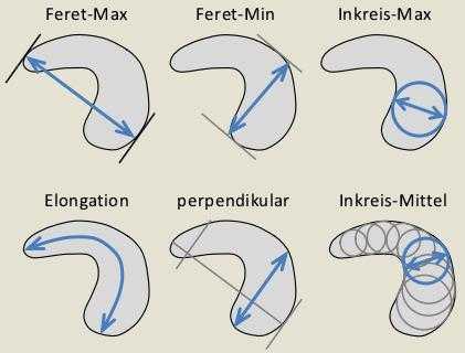 符合各工業(ye) 標準的長度和寬度多重測量