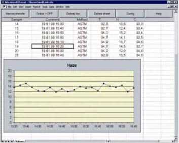 加強型透射霧影儀(yi) 數據處理