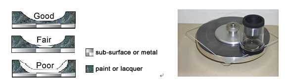 Taber剪切力試驗機測試結果及評價(jia) 