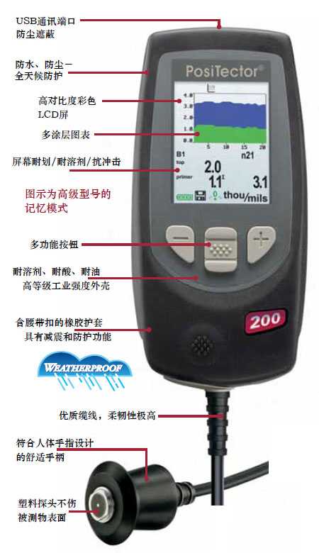 進口超聲波測厚儀(yi) 特點介紹