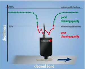 帶鋼表麵油汙檢測方法過程圖解