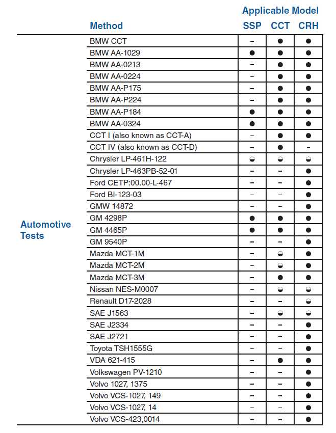 Q-fog複合式鹽霧試驗箱符合標準