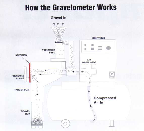 衝(chong) 擊試驗機