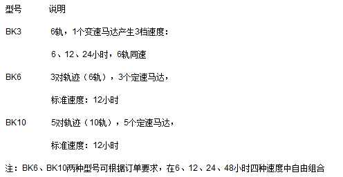 油墨幹燥時間記錄介紹