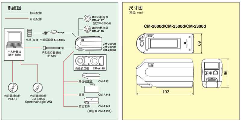 CM-2600d便攜式測色儀係統圖