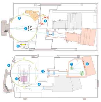 CM-3700A台式分光測色儀