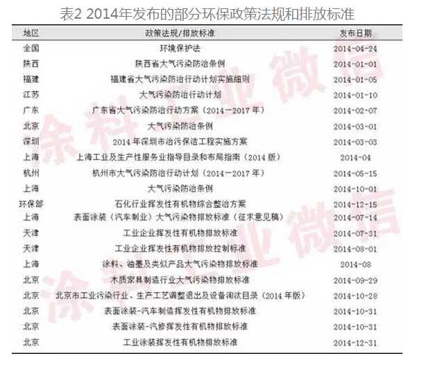 2014環保法規