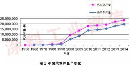 2014年汽車塗料工業(ye) 年度報告